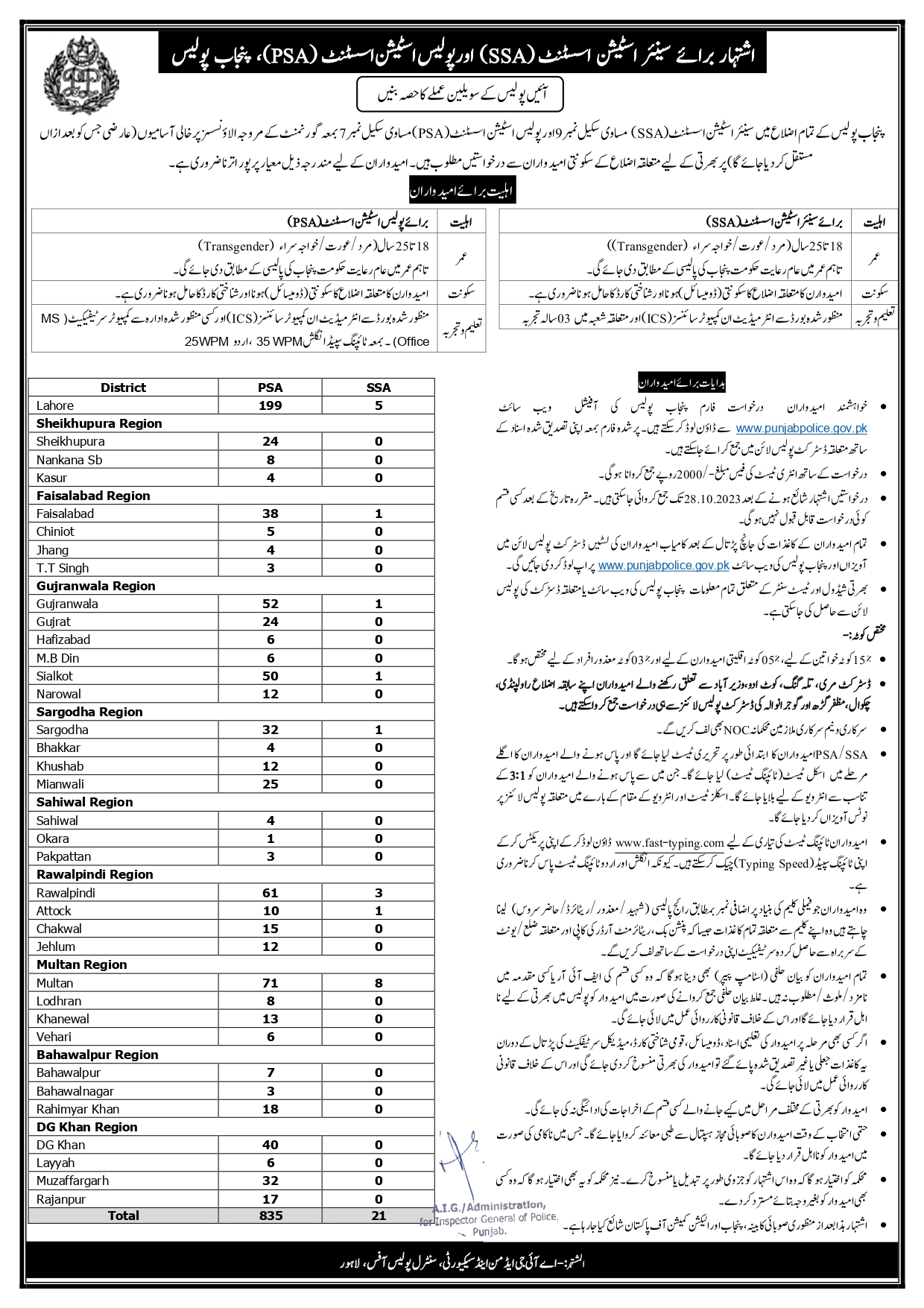 Punjab Police Jobs 2023 for Males and Females Application Forms
