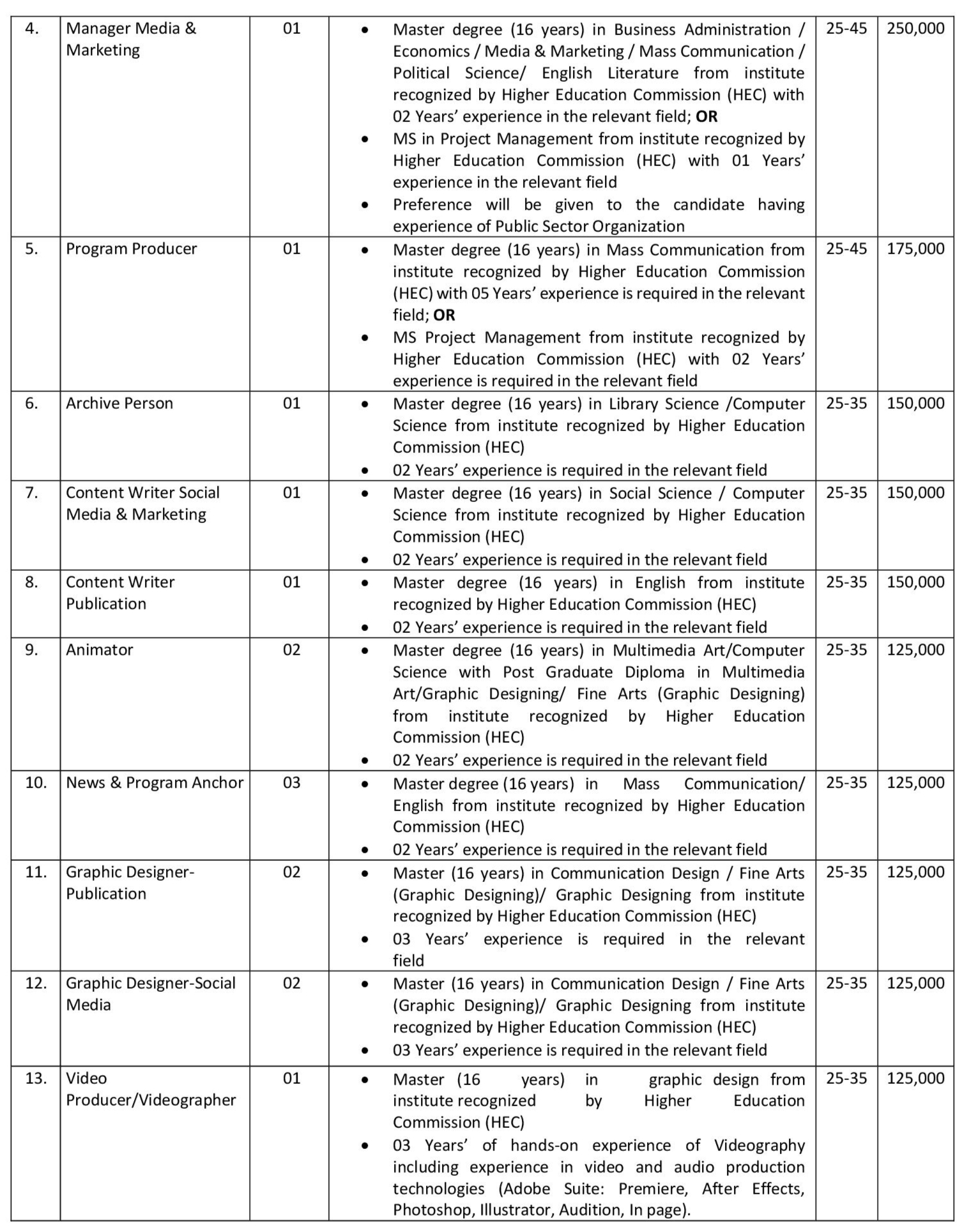 Primary and Secondary Healthcare Department Jobs 2023 via NTS1