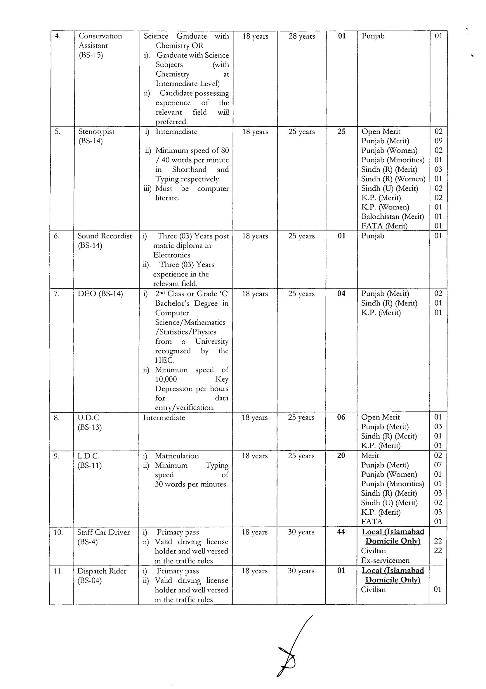 Cabinet Division Jobs 2024 Advertisement