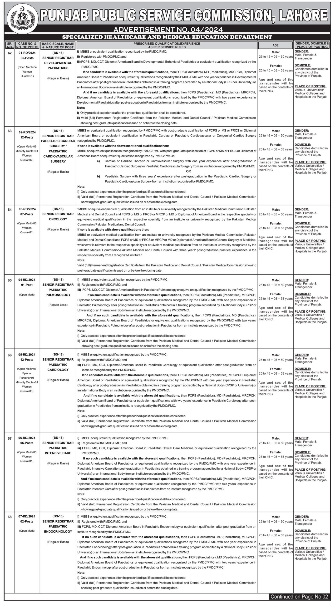 PPSC Jobs 2024 Advertisement No 04 - Page 1