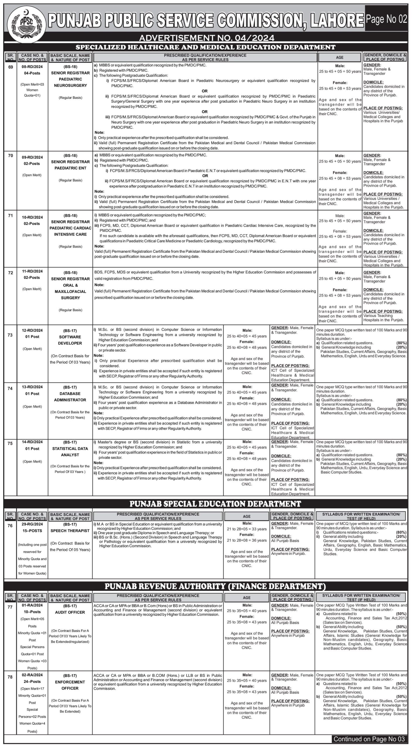 PPSC Jobs 2024 Advertisement No 04 - Page 2