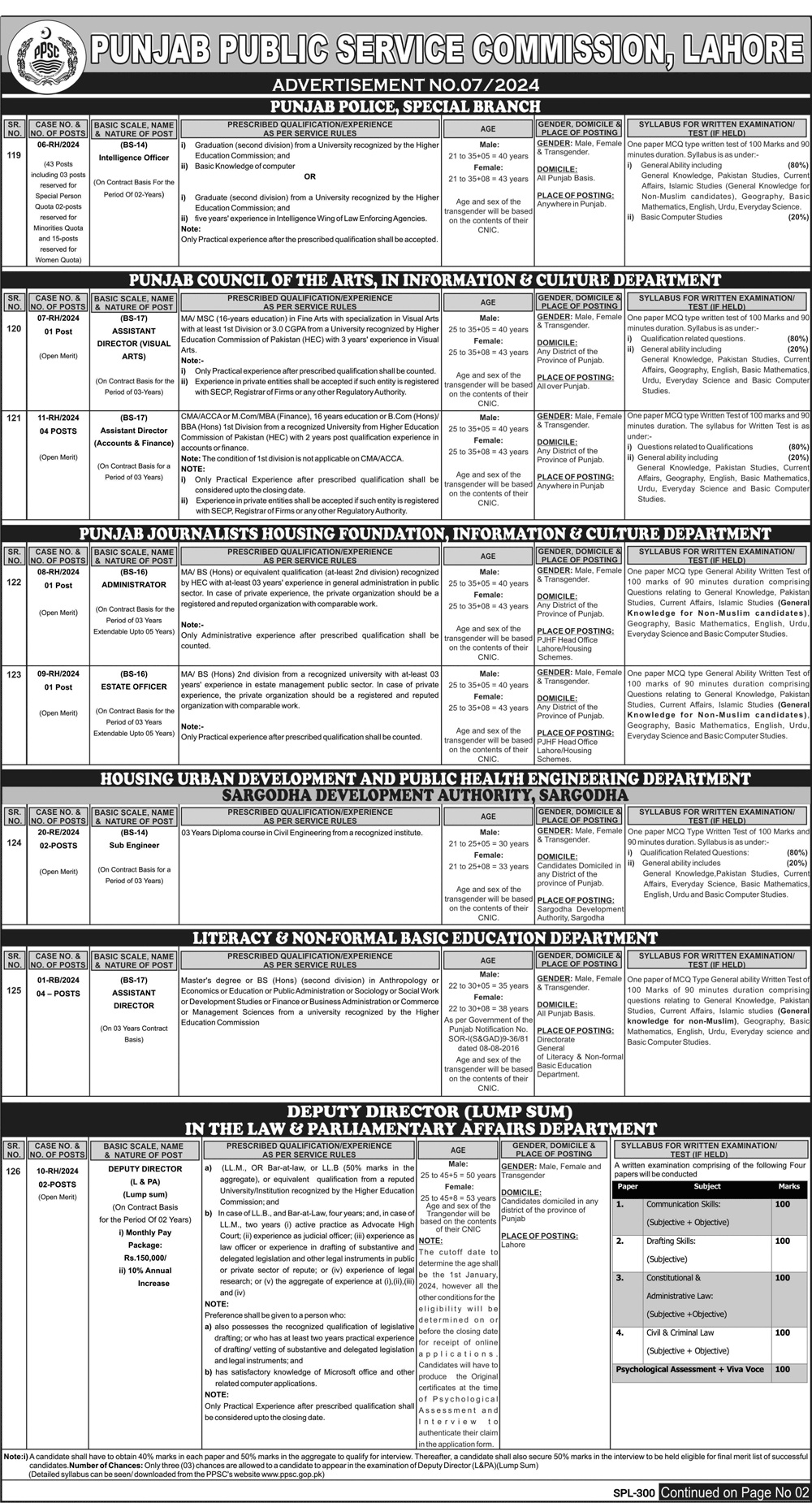 PPSC Jobs 2024 Advertisement No 06 Page-1