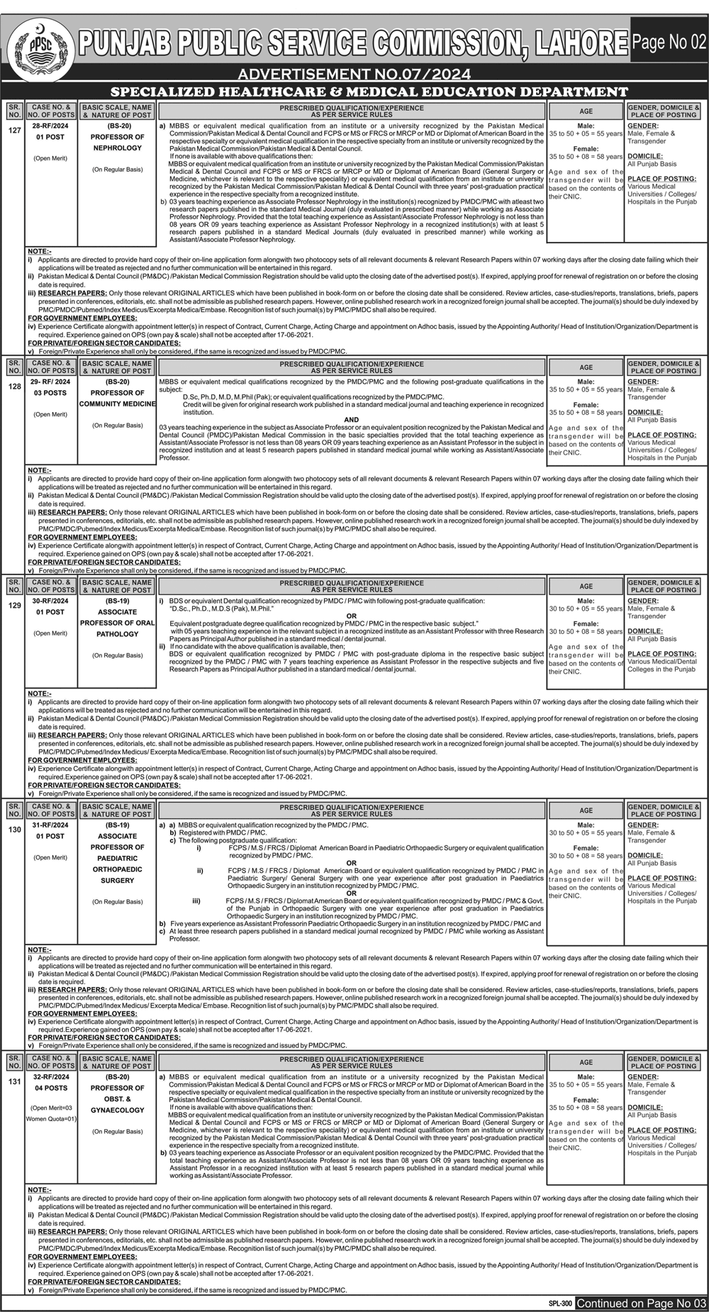 PPSC Jobs 2024 Advertisement No 06 Page-2