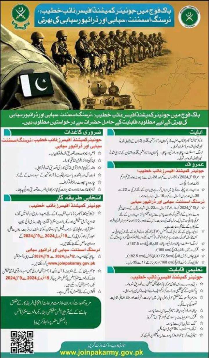 Pak Army Soldier Jobs 2024 Latest Advertisement
