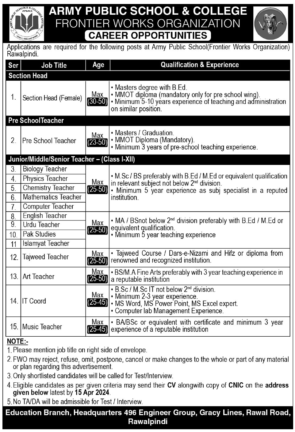 Army Public School and College FWO Jobs 2024