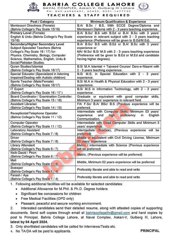 Bahria College Jobs 2024 for Teaching and Admin Staff