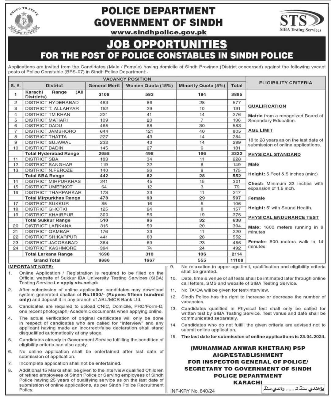 Sindh Police Jobs 2024 Official Advertisement